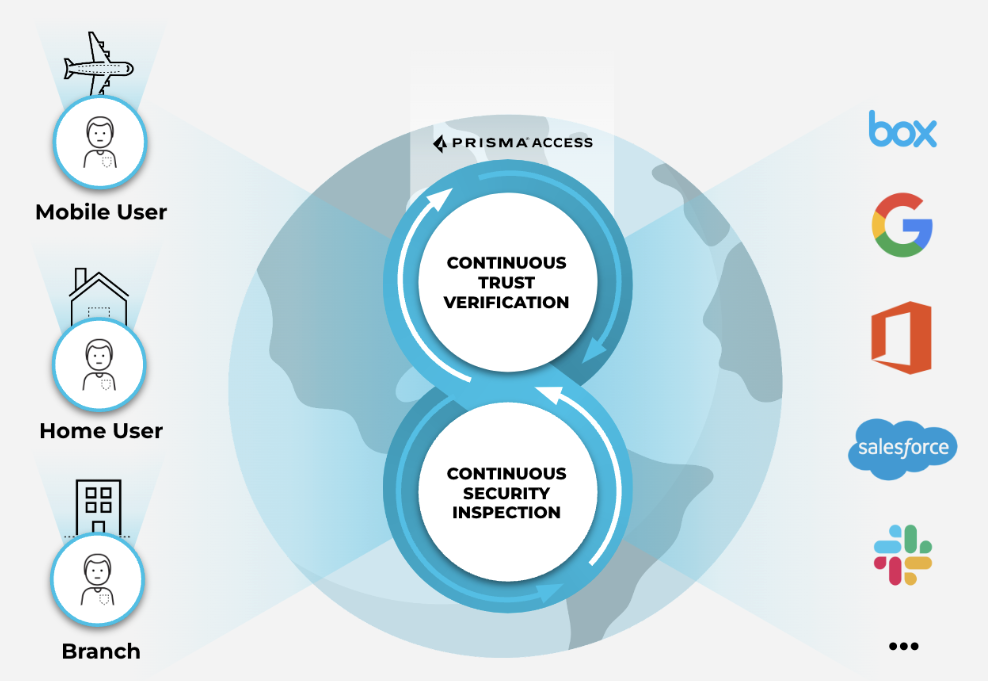 CLOUD ACCESS SECURITY BROKER (CASB)